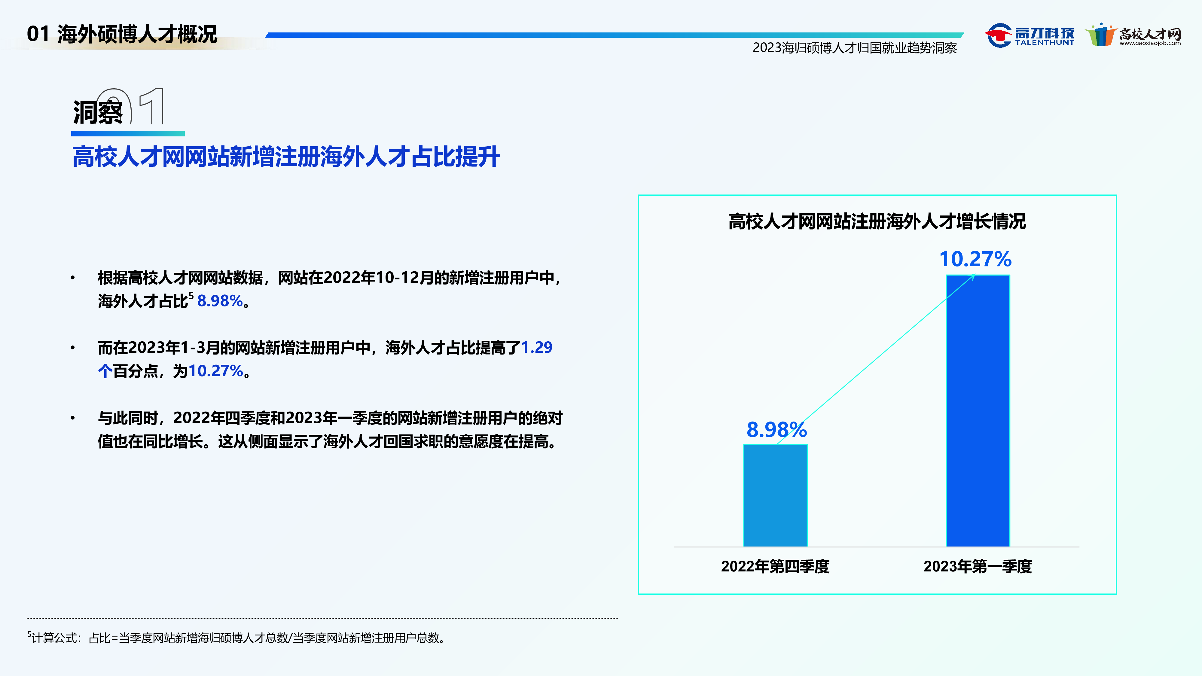 高校人才网2023海外硕博人才归国就业趋势洞察报告20页